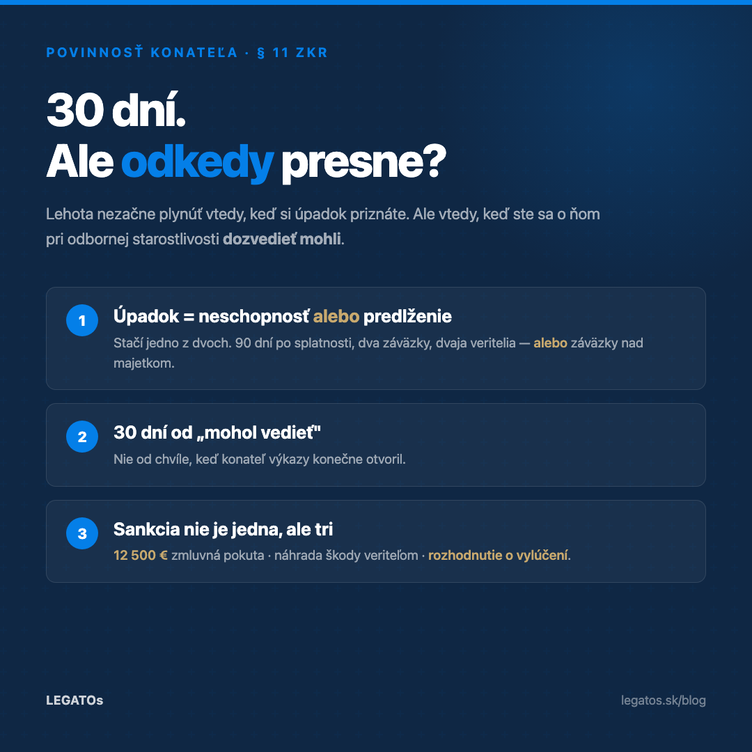 30 dní na návrh na konkurz — povinnosť konateľa podľa § 11 ZKR