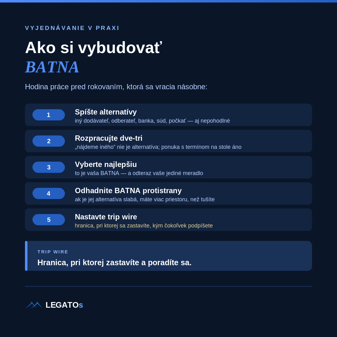 Päť krokov, ako si pred rokovaním vybudovať BATNA — od zoznamu alternatív po trip wire, infografika LEGATOs