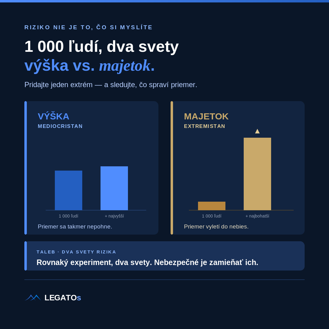 Mediocristan vs. Extremistan — infografika LEGATOs