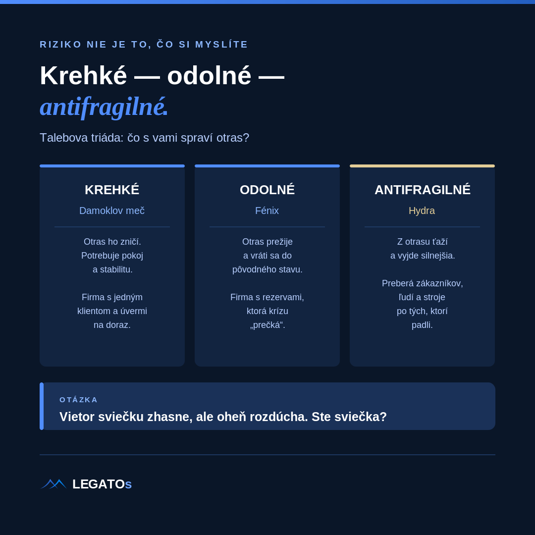 Krehké — odolné — antifragilné — infografika LEGATOs