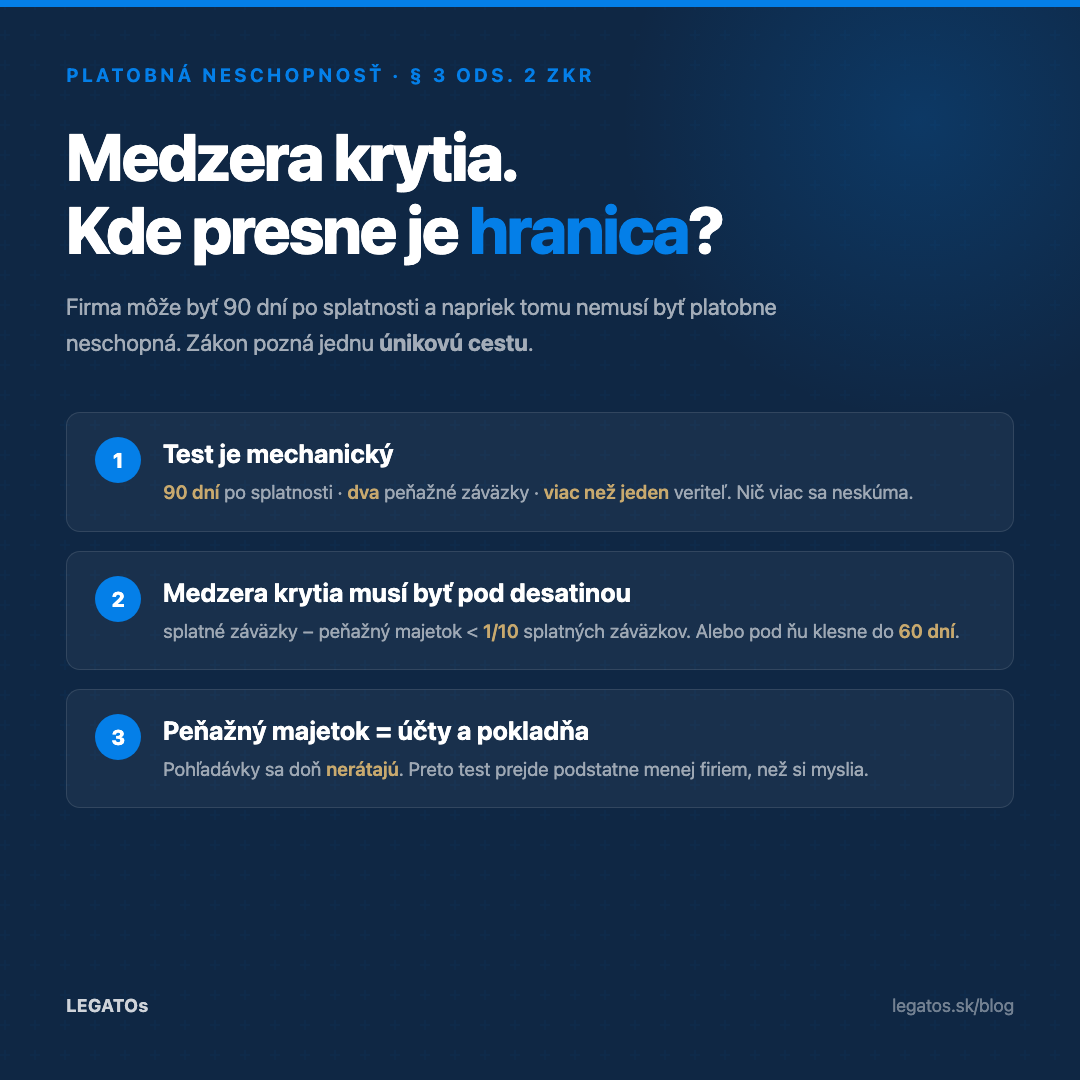 Medzera krytia podľa § 3 ods. 2 ZKR — hranica jednej desatiny splatných záväzkov
