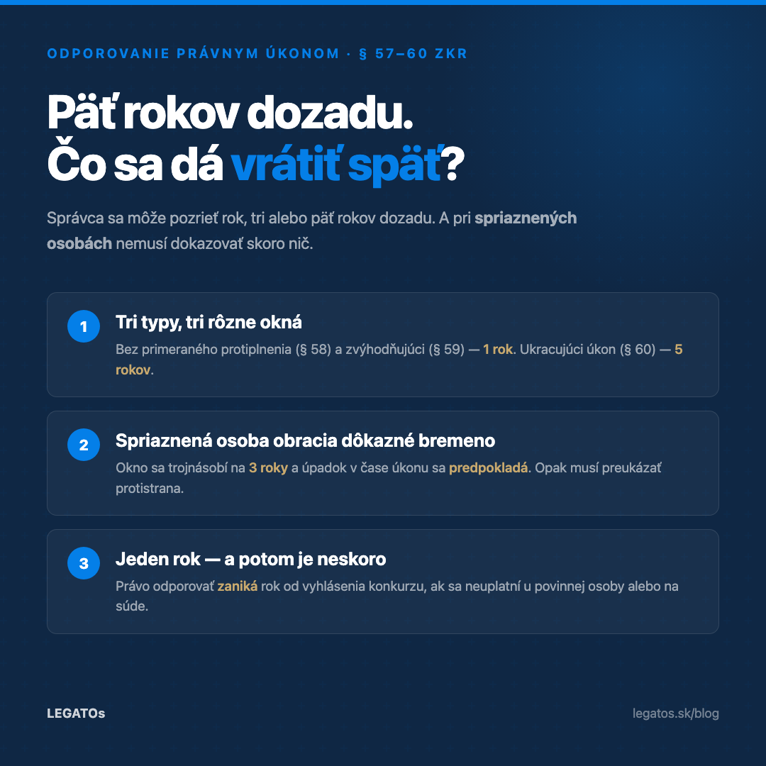 Odporovateľné právne úkony v konkurze — tri typy a lehoty podľa § 57 až 60 ZKR