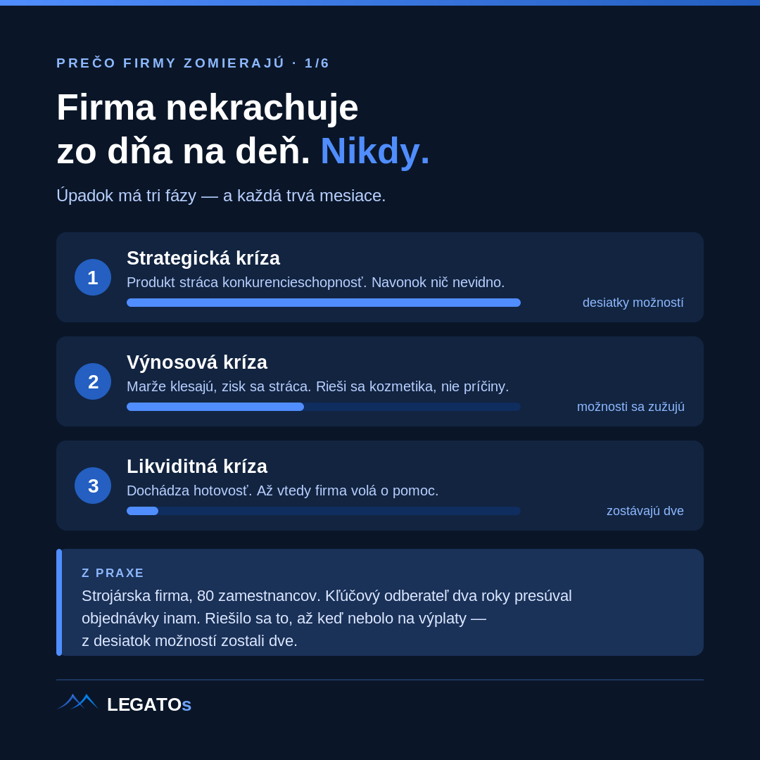 Tri fázy úpadku firmy
