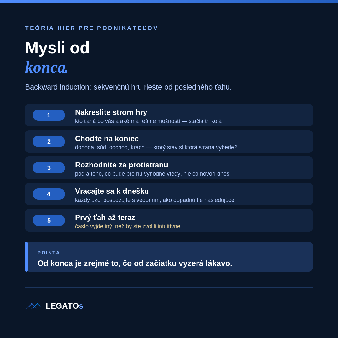 Päť krokov spätnej indukcie pred rokovaním — od stromu hry po prvý ťah, infografika LEGATOs