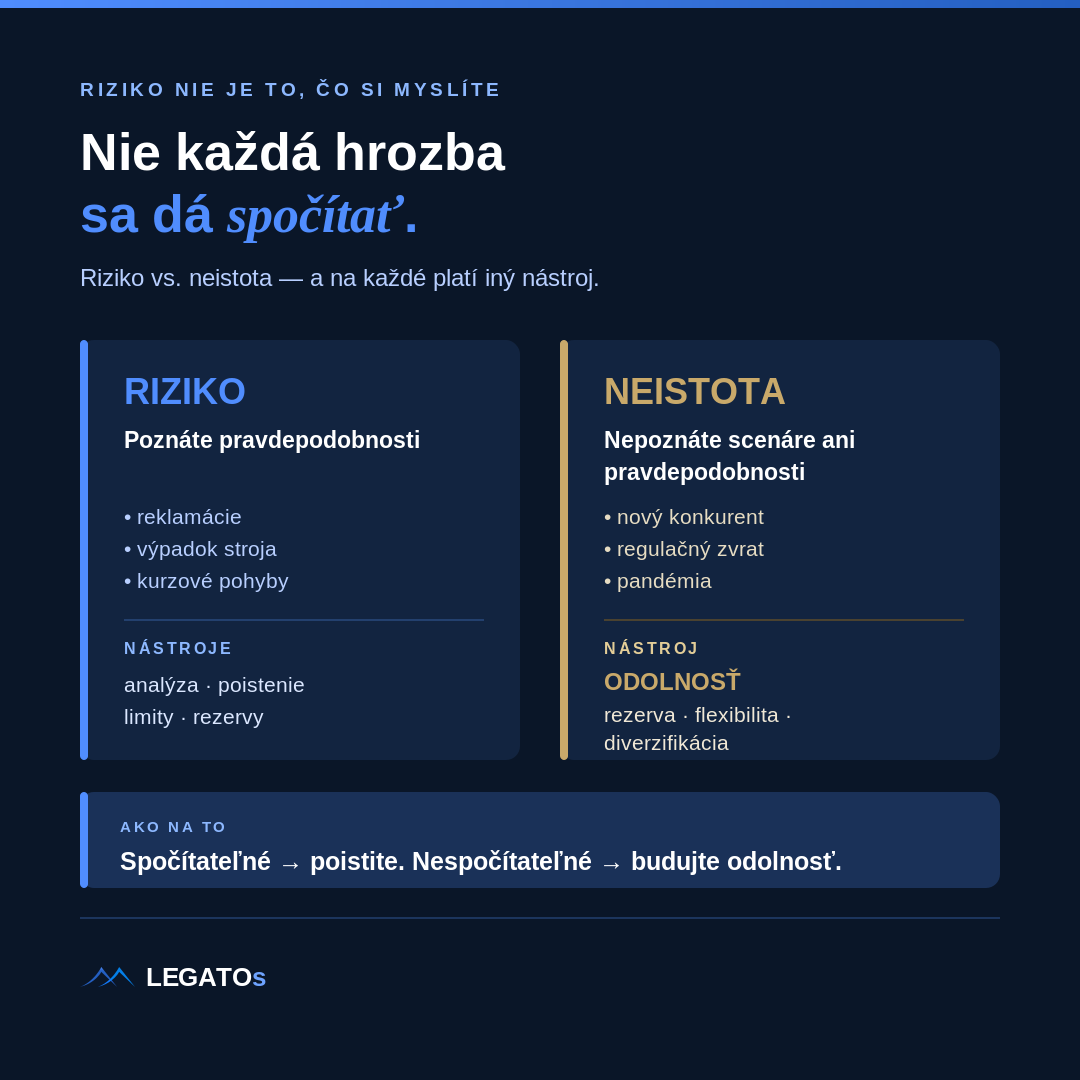Riziko vs. neistota — infografika LEGATOs