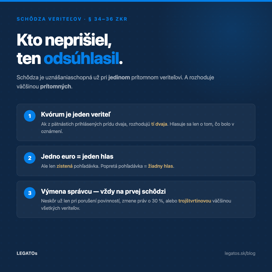Schôdza veriteľov podľa § 34 až 36 ZKR — kvórum, hlasovacia váha a výmena správcu